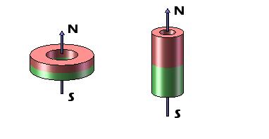 Alti magneti 7,4 g/cm3 della terra rara del neodimio dell'anello di induzione residua per i sensori degli altoparlanti