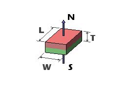 Magneti permanenti del neodimio del blocco N50 1" X 1/2» X 1/4" alta energia di spessore
