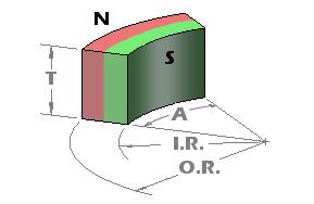 N35 ai magneti di segmento dell'arco sinterizzati N52 per vari motori di CC, magneti eccellenti del neodimio