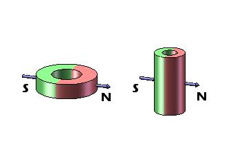 Alti grado centigrado dei magneti di anello del neodimio di induzione residua N45 80 per i servomotori