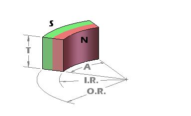 il motore del grado di 42M/il nichel dei magneti permanenti NdFeB dell'arco ha ricoperto di forma delle mattonelle